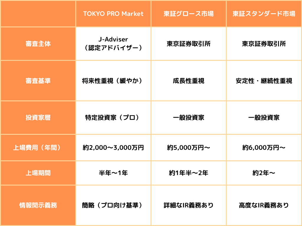 IPO税理士