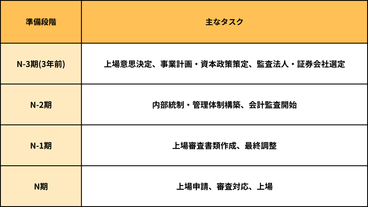 あなたの会社は大丈夫？IPO準備で起きやすい“盲点”5つ｜トピックス