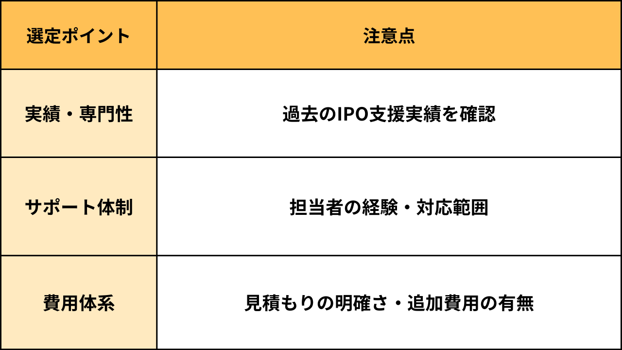 IPO_準備_税理士_飯田橋