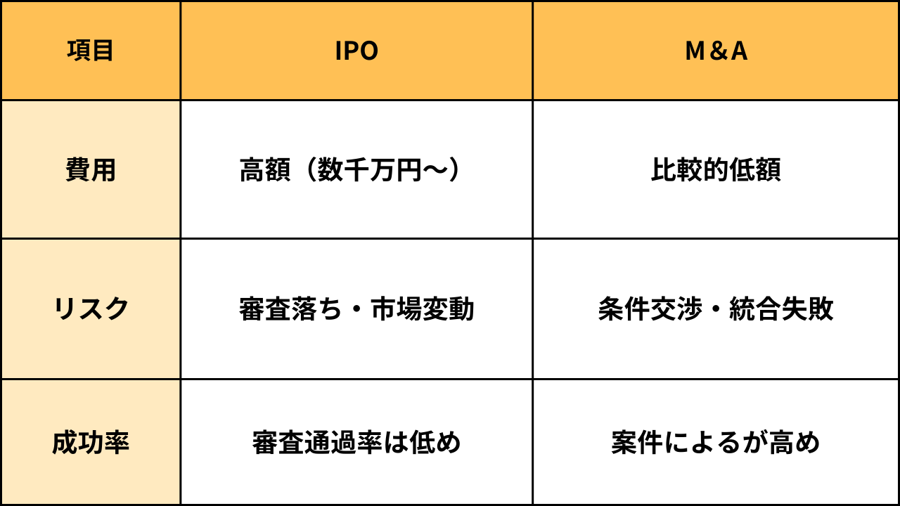 IPO_税理士_IPO_目指す