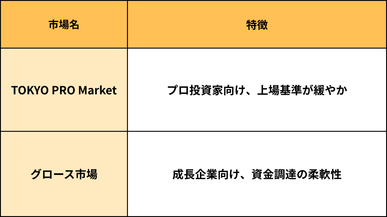 IPO_税理士_IPO_目指す