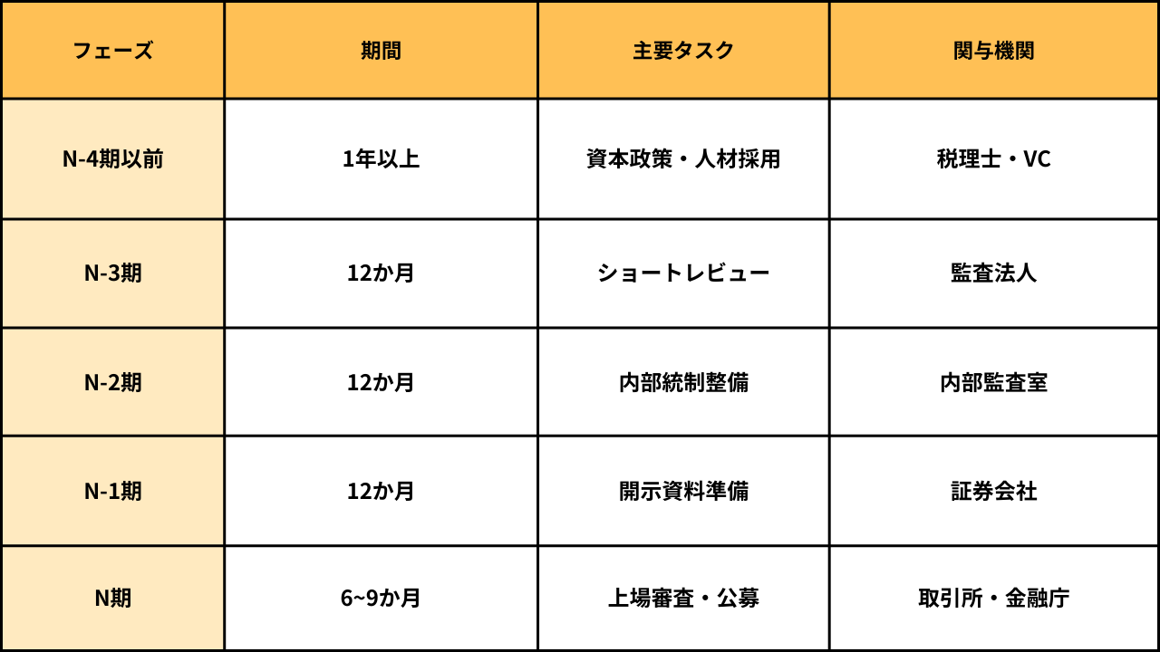 IPO準備_飯田橋_税理士
