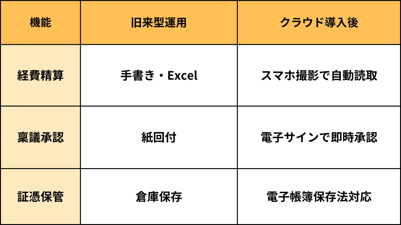 IPO準備_税理士_飯田橋