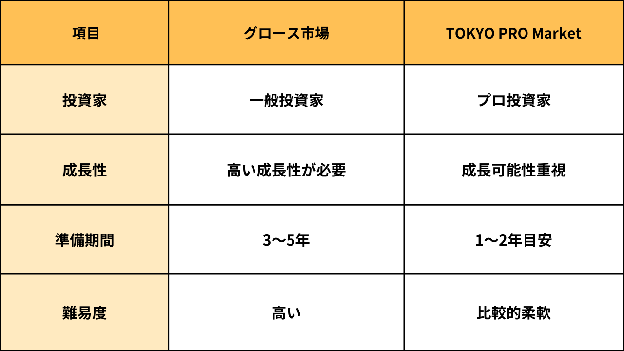 IPO_税理士_IPO_目指す